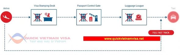 Vietnam Fast Track VIP services
